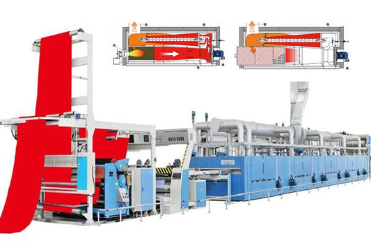 Application of the Hot Air Circulation System in Stenter Machines