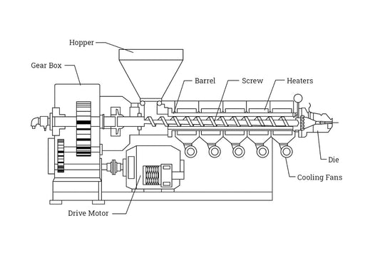 IE5 High-efficiency Motor Retrofit——Plastic Extrusion Machine