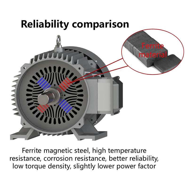 HCM5 Series IE5 SynRM Magnet-Assisted Synchronous Reluctance Motors