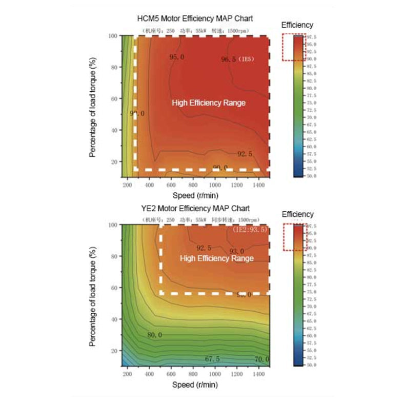 HCM5 Series IE5 SynRM Magnet-Assisted Synchronous Reluctance Motors